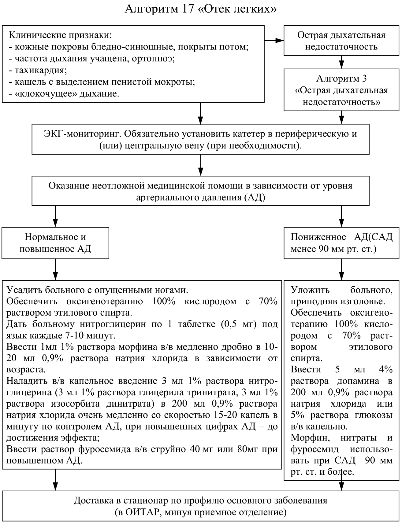 Отек легких карта смп