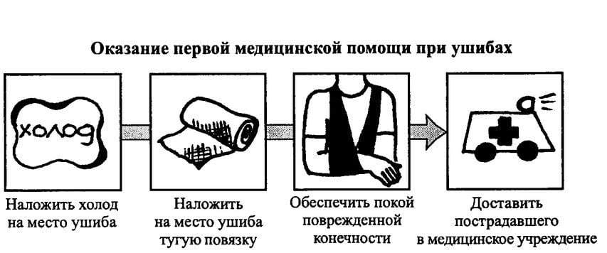 что делать при ушибе колена при падении лечение в домашних