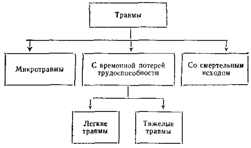 к каким травмам по характеру воздействия относятся ушибы