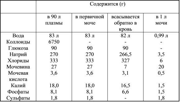 можно ли делать компресс из мочи при ушибе