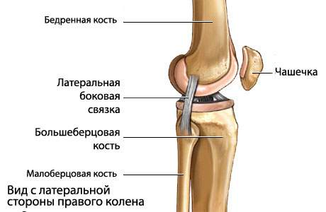 перелом мыщелка коленного сустава лечение установка пластины