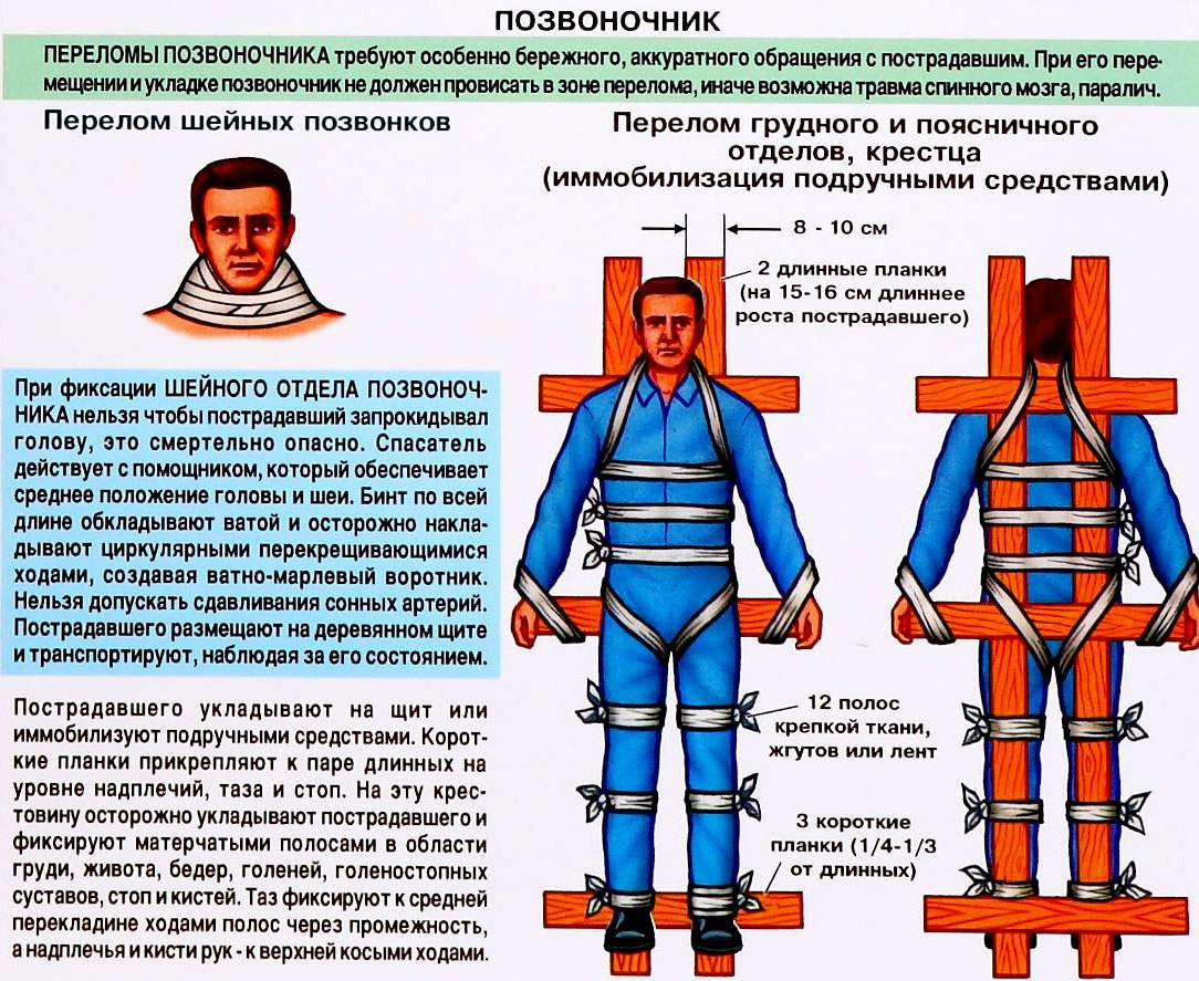 почему после перелома позвоночника не могут ходить