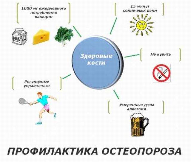 препараты кальция для пожилых женщин при переломах