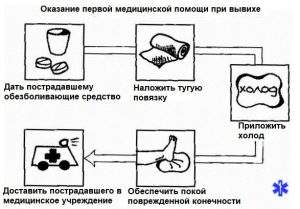 при вывихе пальца на ноге что делать в домашних условиях