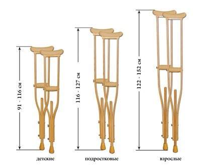 приспособления для ходьбы после перелома шейки бедра