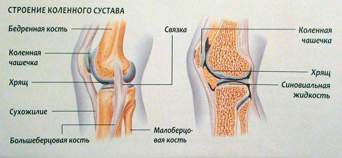 срм терапия восстановление после травм и переломов