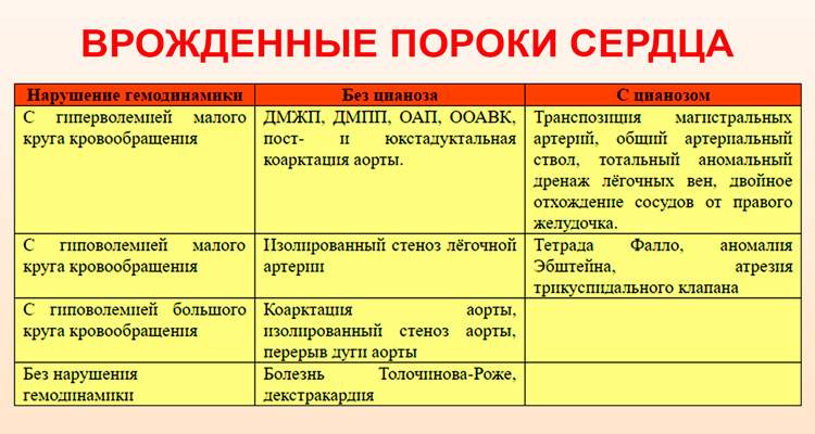 у пациентов с сердечной недостаточностью появление отеков начинается с