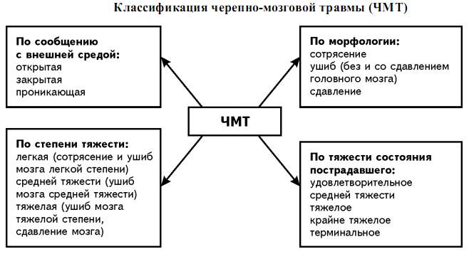 ушиб лобной части головы у ребенка последствия с разрывом тканей