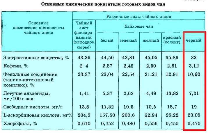 чай с молоком при отеках во время беременности