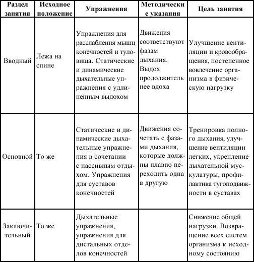 гимнастика при переломе лонной и седалищной кости