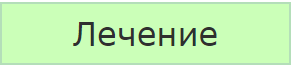 холинотропное средство для быстрого снижения ад при отеке легких