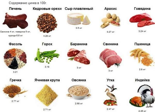 какие продукты помогают при переломах богатые кальцием