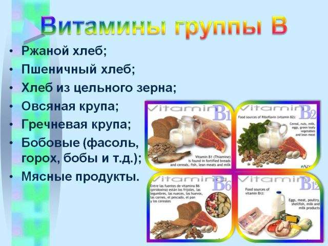 какие витамины нужно пить при переломе ключицы