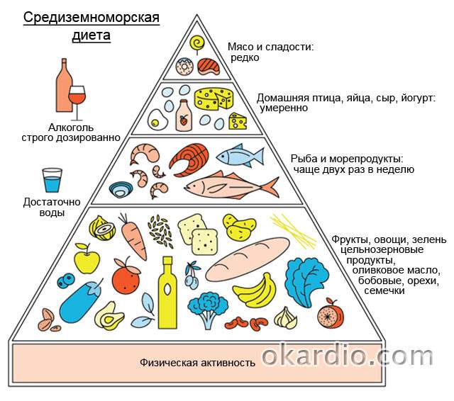 обширный инфаркт с отеком легких последствия шансы выжить