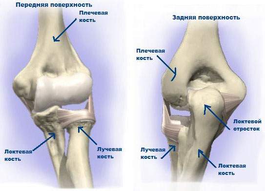 операция на локтевом суставе при переломе наркоз