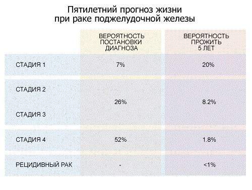 отеки при онкологии 4 стадии поджелудочной что делать