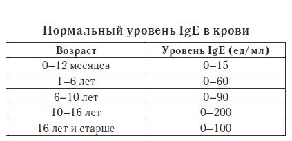 отекли ноги и появились красные пятна у ребенка