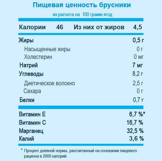 Морс брусничный технологическая карта