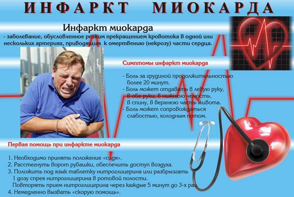 после инфаркта сильная одышка и отеки что делать