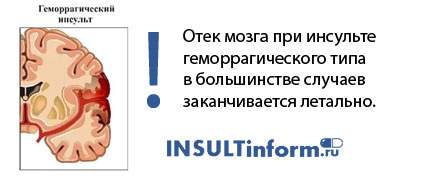 при инсультах для уменьшения отека головного мозга применяют