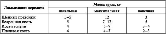 принципы лечения переломов костей по каплану ао