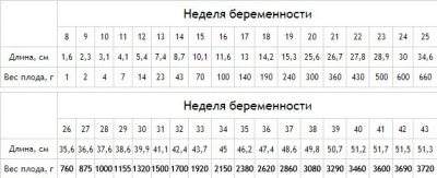 беременна 39 недель отеки и редко шевеление ребенка