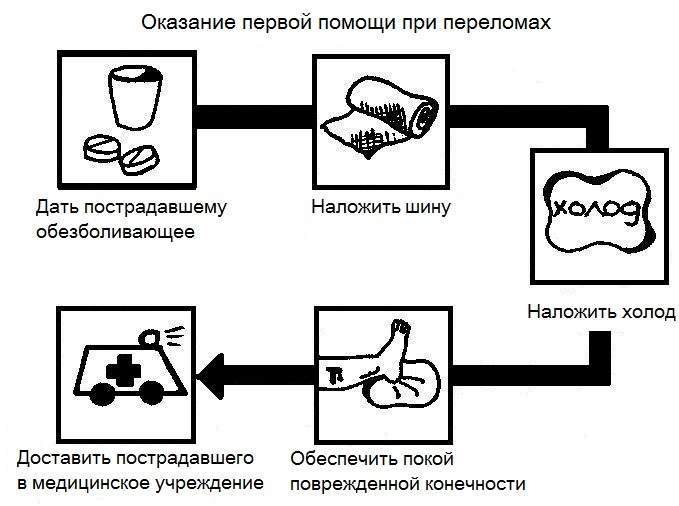 почему не срастается перелом 5 плюсневой кости