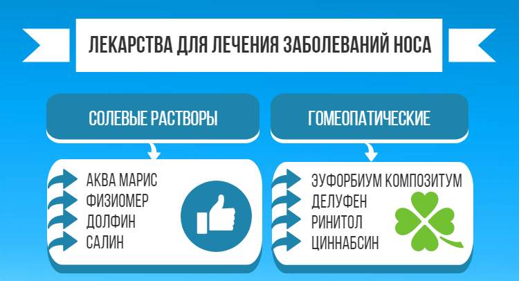 какие капли в нос от заложенности против отека носа