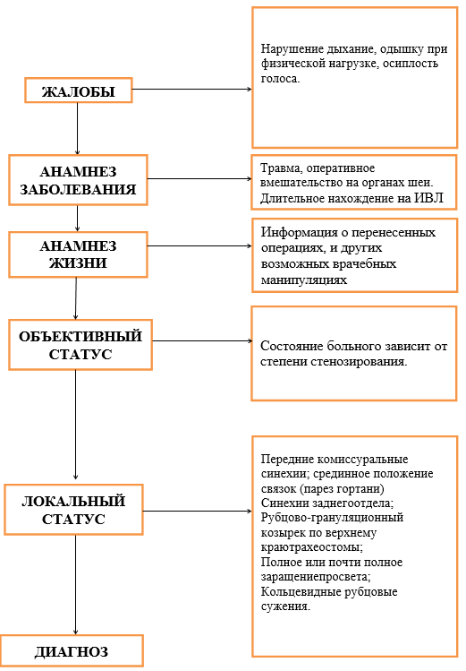 при аллергическом отеке гортани стенозе ii стадии целесообразно проведение