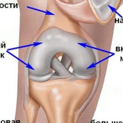 Перелом мыщелка коленного сустава лечение и реабилитация