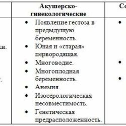 Как бороться с отеками во время беременности в домашних условиях?