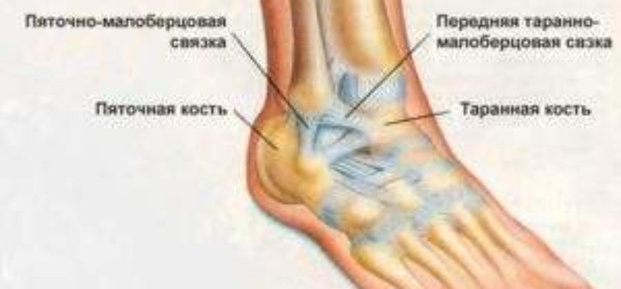 Отек голеностопа на одной ноге причины без болевого симптома